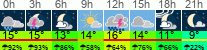 Wetter 3 Stunden