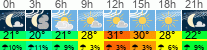 Wetter 3 Stunden