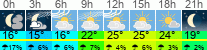 Wetter 3 Stunden