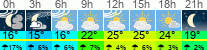 Wetter 3 Stunden