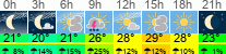 vreme 3 ure