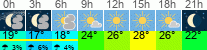 vreme 3 ure