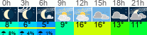 Wetter 3 Stunden