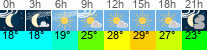 Wetter 3 Stunden