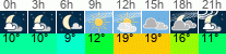 Wetter 3 Stunden