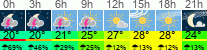 Wetter 3 Stunden
