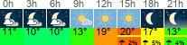 Wetter 3 Stunden
