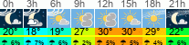 Wetter 3 Stunden