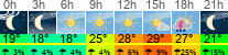 Wetter 3 Stunden