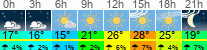 vreme 3 ure