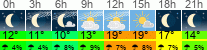 Wetter 3 Stunden