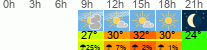 Wetter 3 Stunden