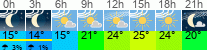 Wetter 3 Stunden