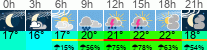 Wetter 3 Stunden
