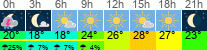 Wetter 3 Stunden