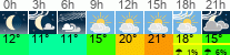 Wetter 3 Stunden