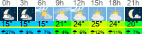 Wetter 3 Stunden