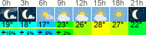 Wetter 3 Stunden