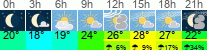 Wetter 3 Stunden