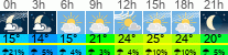 Wetter 3 Stunden