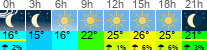 Wetter 3 Stunden
