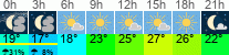 Wetter 3 Stunden