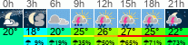 Wetter 3 Stunden
