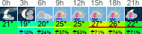 Wetter 3 Stunden