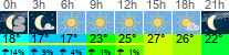 Wetter 3 Stunden