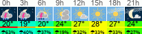 Wetter 3 Stunden