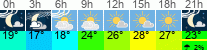 Wetter 3 Stunden