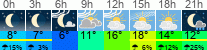 Wetter 3 Stunden