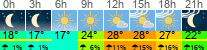 Wetter 3 Stunden