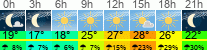 Wetter 3 Stunden