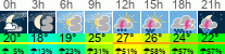 Wetter 3 Stunden