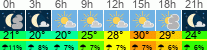 Wetter 3 Stunden
