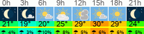 Wetter 3 Stunden
