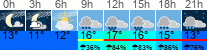 Wetter 3 Stunden