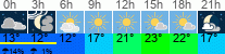 Wetter 3 Stunden
