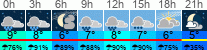 Wetter 3 Stunden