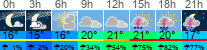 Wetter 3 Stunden