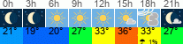 Wetter 3 Stunden