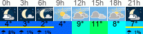 Wetter 3 Stunden