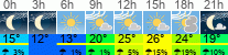 Wetter 3 Stunden