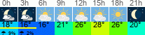 Wetter 3 Stunden