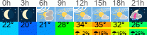 Wetter 3 Stunden