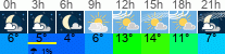 Wetter 3 Stunden