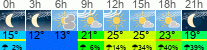 Wetter 3 Stunden