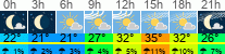 Wetter 3 Stunden