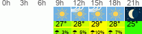 Wetter 3 Stunden